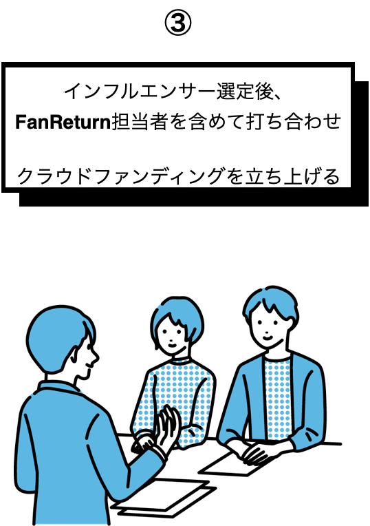 インフルエンサー選定後、FanReturn担当者を含めて打ち合わせクラウドファンディングを立ち上げる